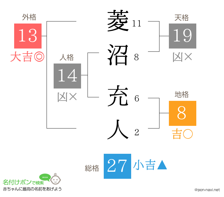 菱沼 充人さんの姓名判断結果