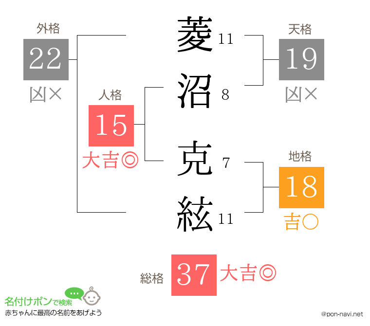 菱沼 克絃さんの姓名判断結果