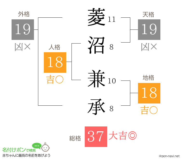 菱沼 兼承さんの姓名判断結果