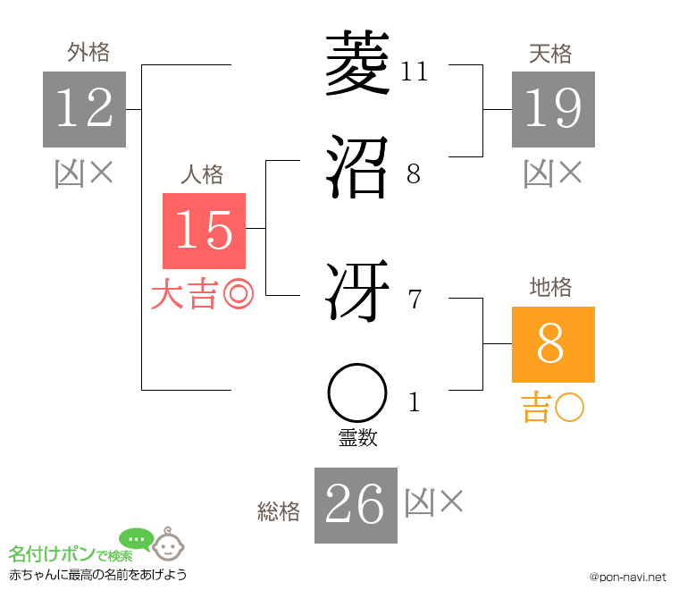 菱沼 冴さんの姓名判断結果
