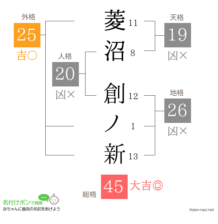 菱沼 創ノ新さんの姓名判断結果
