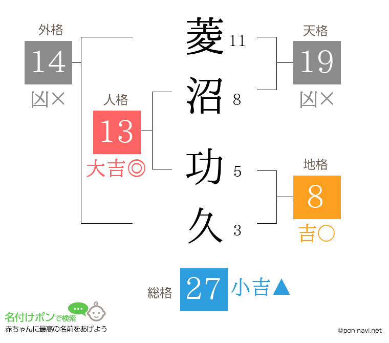 菱沼 功久さんの姓名判断結果