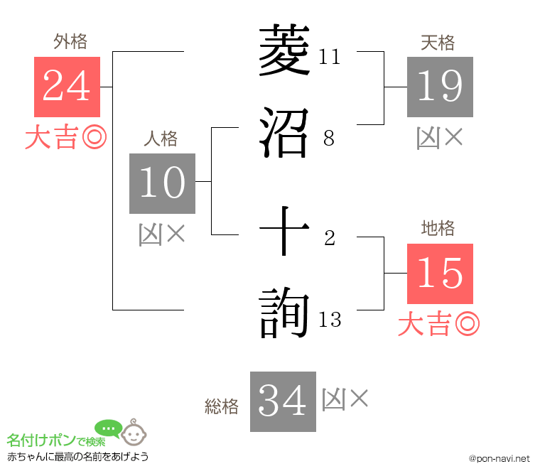 菱沼 十詢さんの姓名判断結果