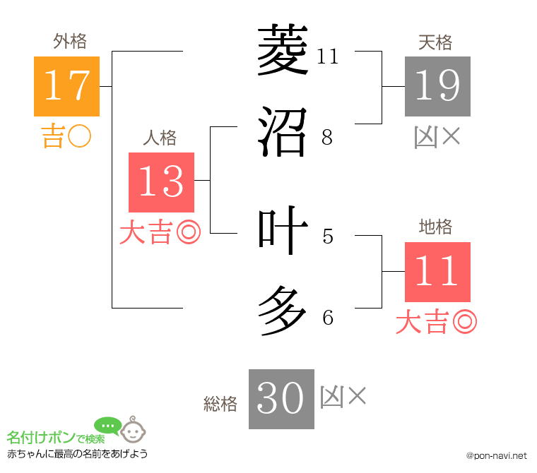 菱沼 叶多さんの姓名判断結果