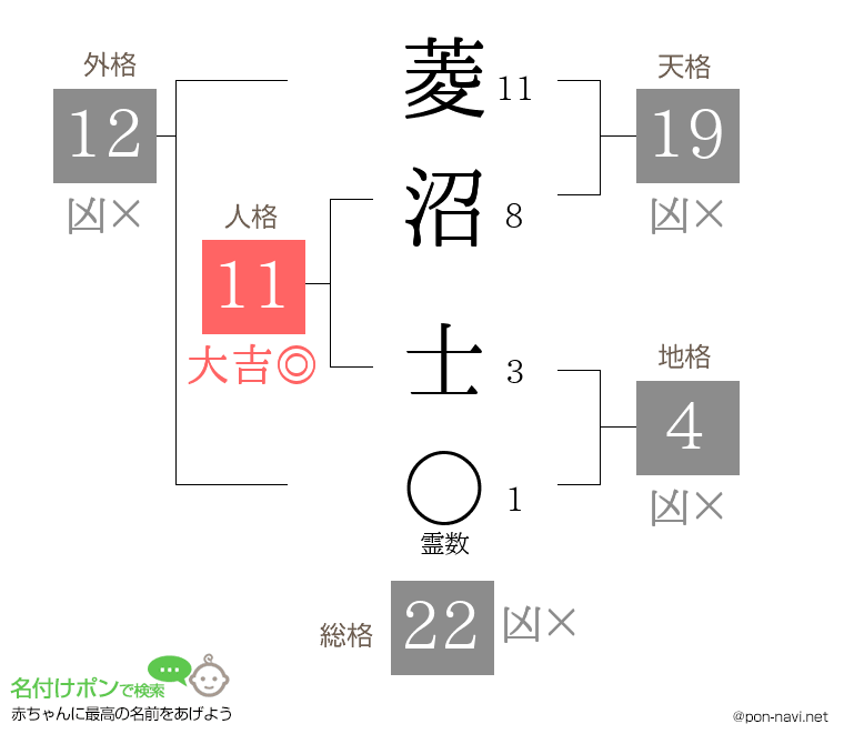 菱沼 士さんの姓名判断結果
