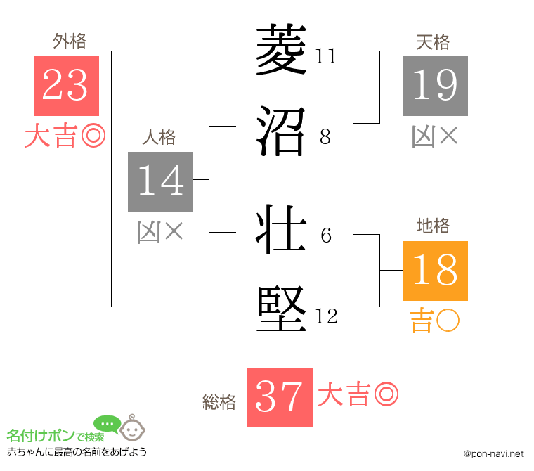 菱沼 壮堅さんの姓名判断結果