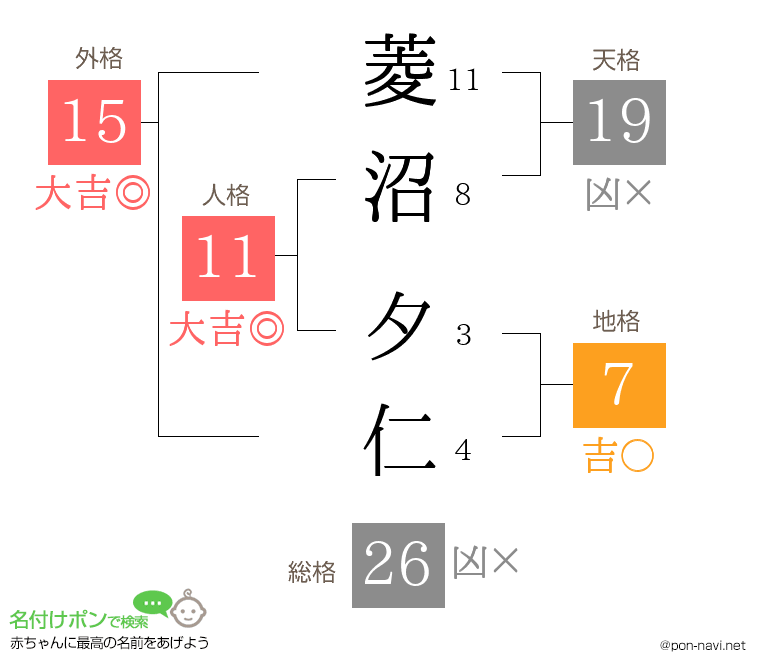 菱沼 夕仁さんの姓名判断結果