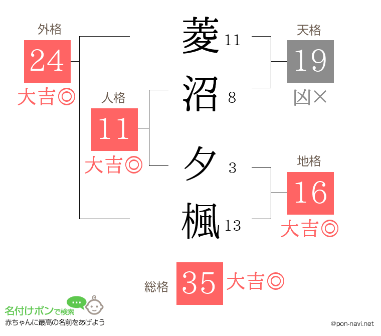 菱沼 夕楓さんの姓名判断結果