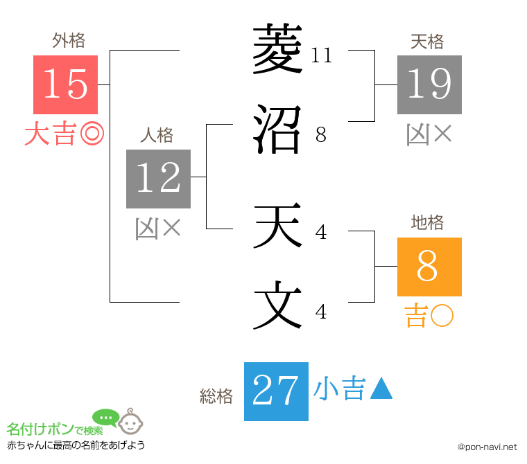 菱沼 天文さんの姓名判断結果