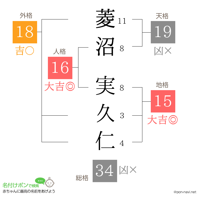 菱沼 実久仁さんの姓名判断結果