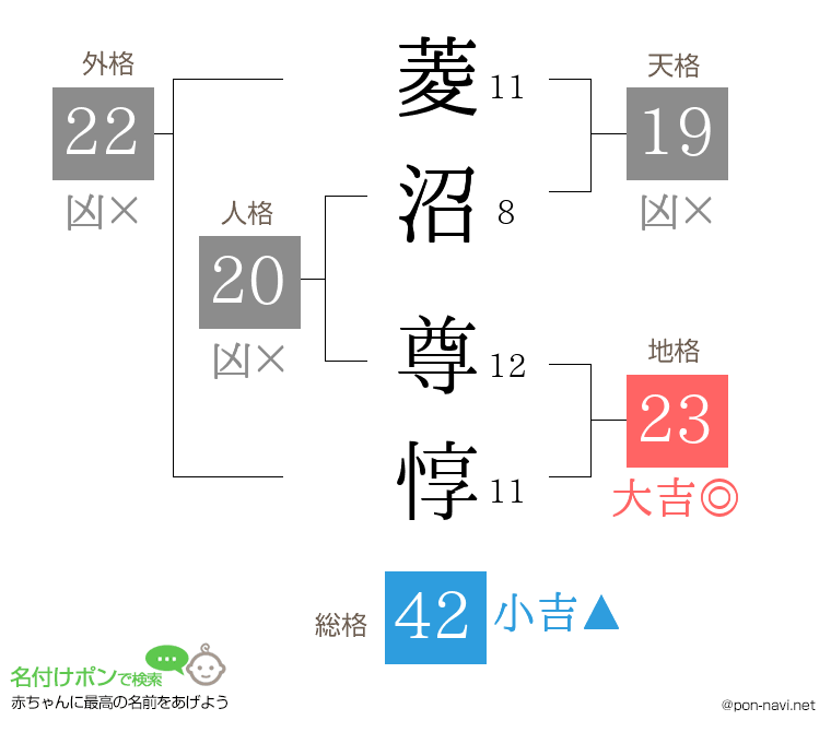 菱沼 尊惇さんの姓名判断結果