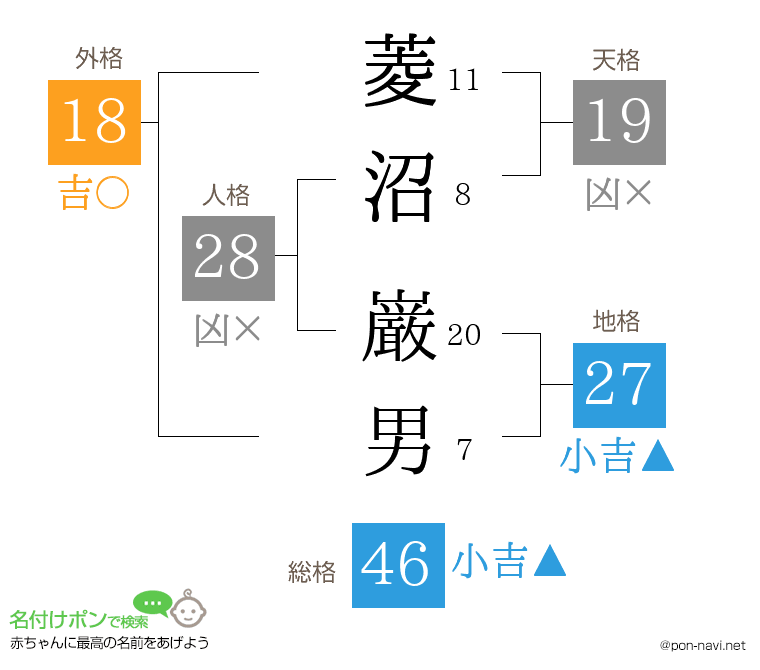 菱沼 巌男さんの姓名判断結果