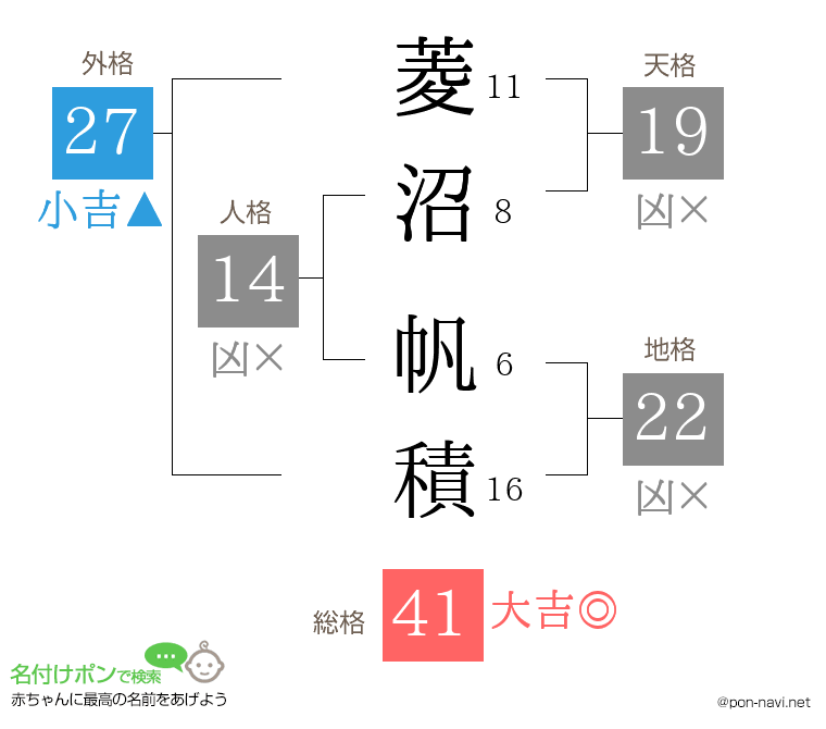菱沼 帆積さんの姓名判断結果