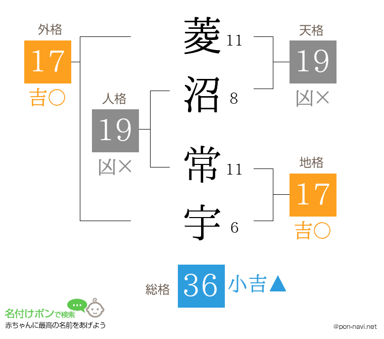 菱沼 常宇さんの姓名判断結果
