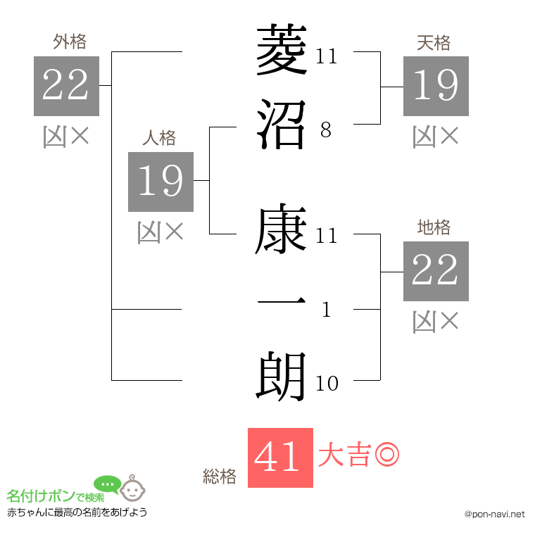 菱沼 康一朗さんの姓名判断結果