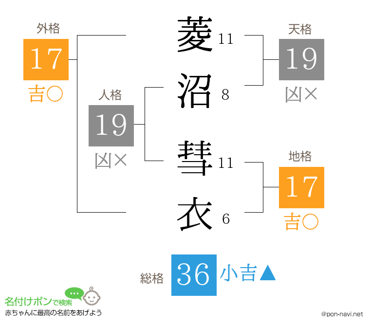 菱沼 彗衣さんの姓名判断結果