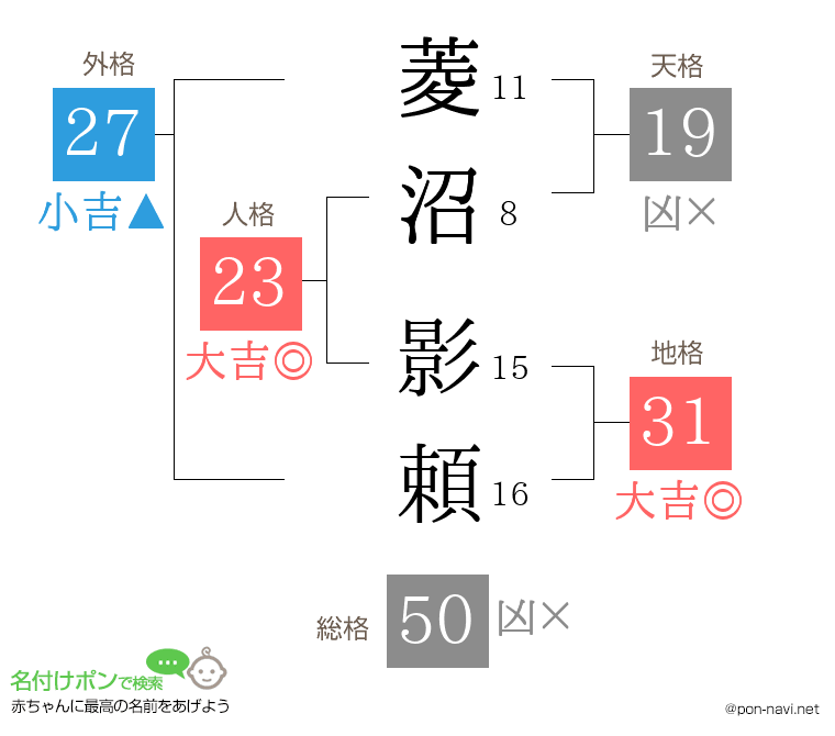 菱沼 影頼さんの姓名判断結果