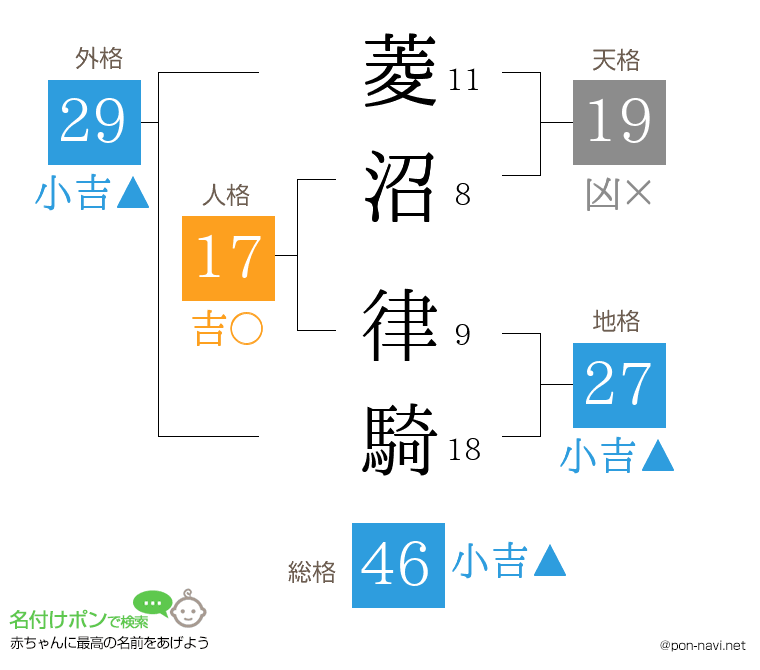菱沼 律騎さんの姓名判断結果