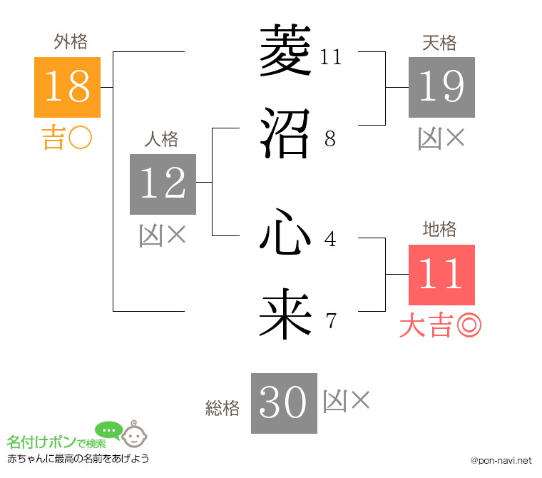 菱沼 心来さんの姓名判断結果