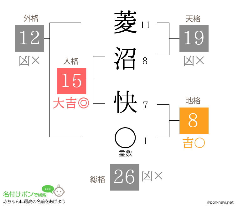菱沼 快さんの姓名判断結果