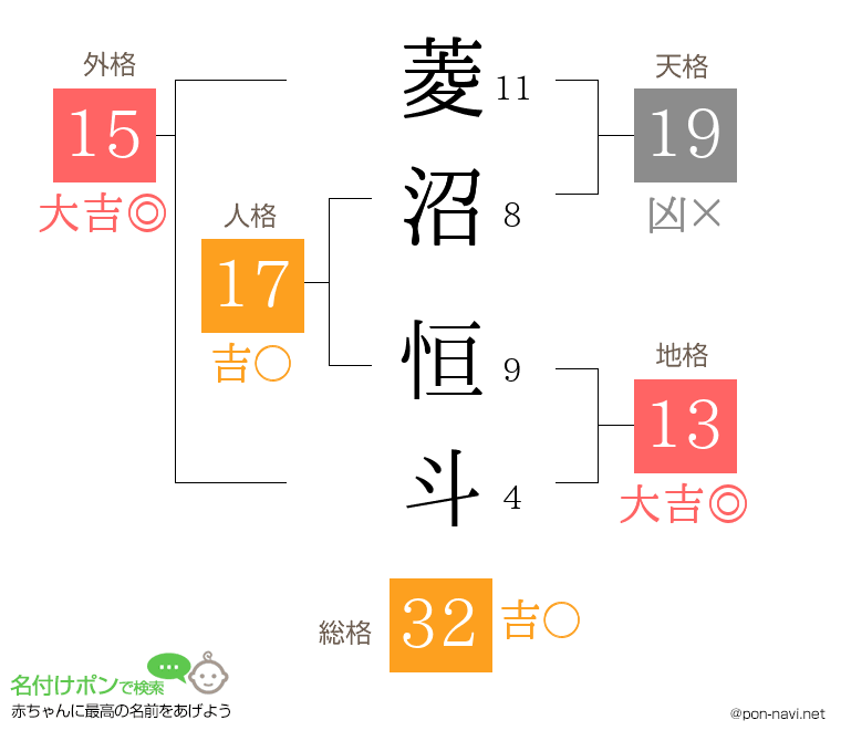 菱沼 恒斗さんの姓名判断結果
