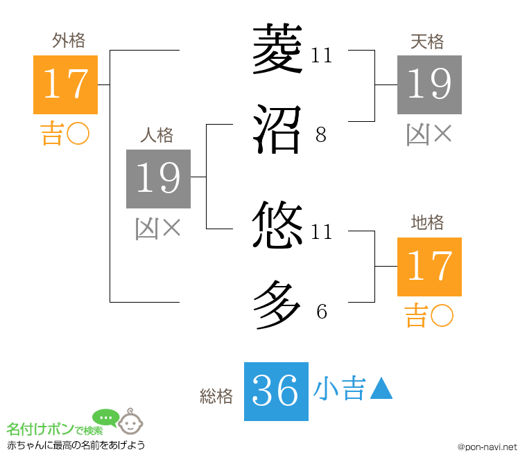 菱沼 悠多さんの姓名判断結果