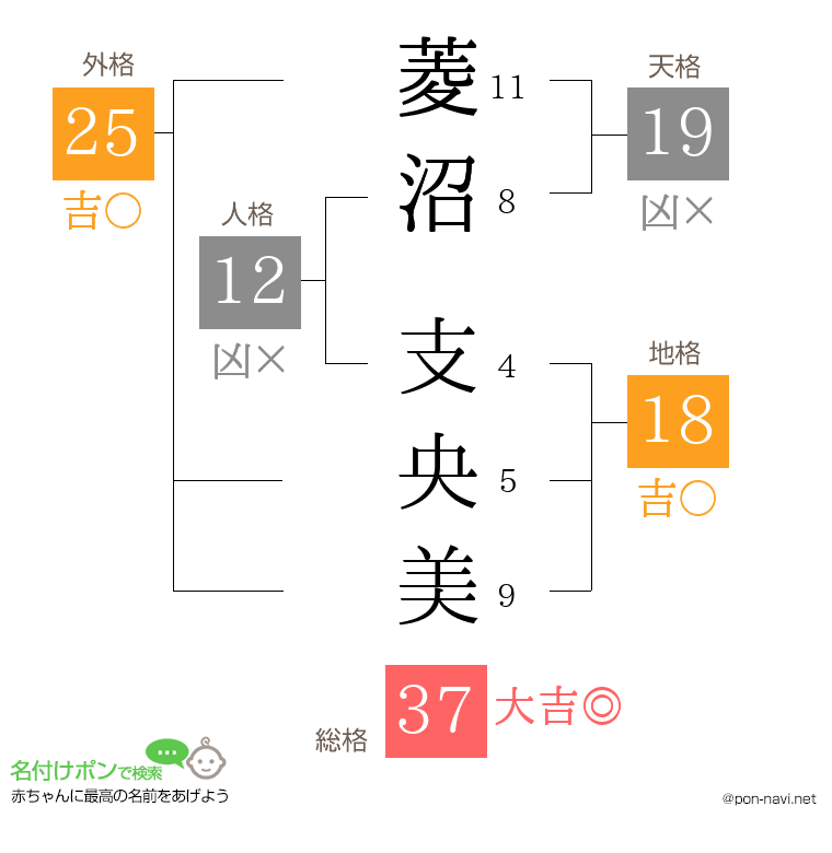 菱沼 支央美さんの姓名判断結果