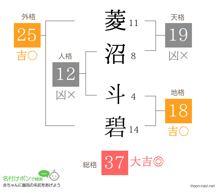 菱沼 斗碧さんの姓名判断結果