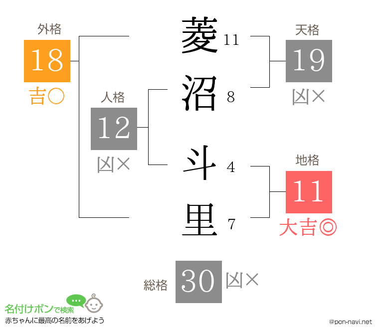 菱沼 斗里さんの姓名判断結果