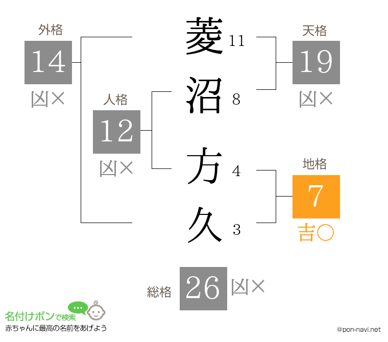 菱沼 方久さんの姓名判断結果