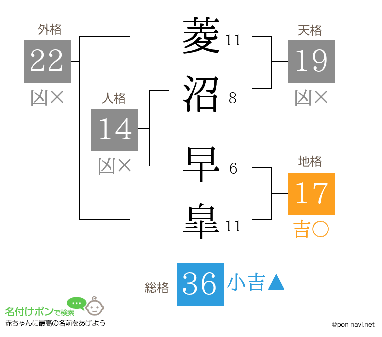 菱沼 早皐さんの姓名判断結果
