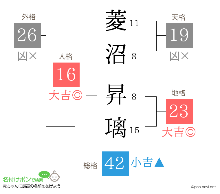 菱沼 昇璃さんの姓名判断結果