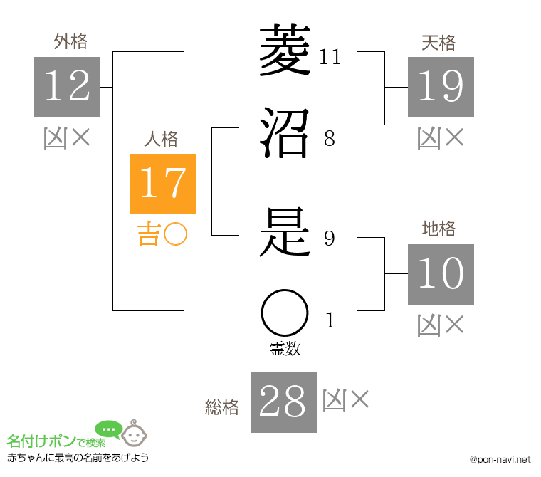 菱沼 是さんの姓名判断結果