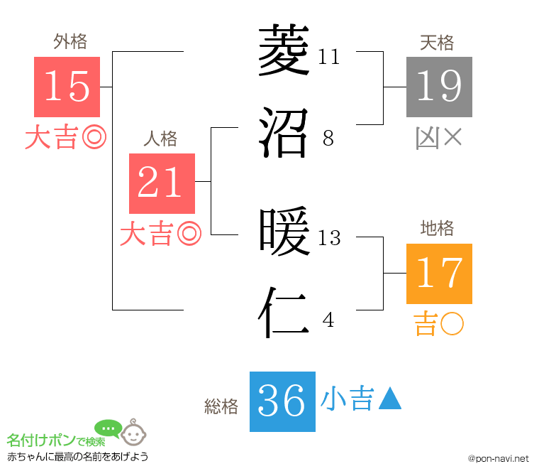 菱沼 暖仁さんの姓名判断結果