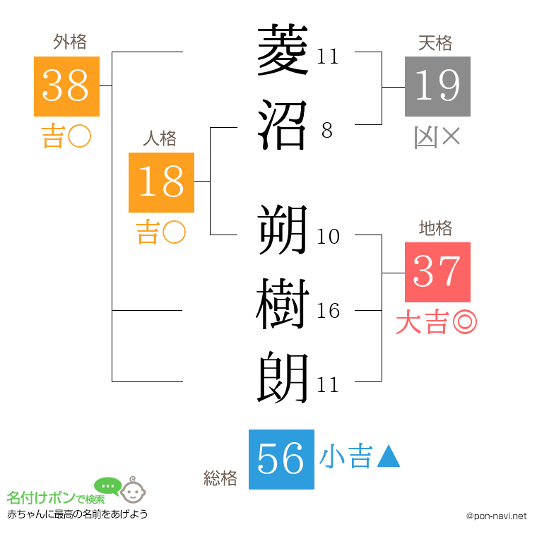菱沼 朔樹朗さんの姓名判断結果