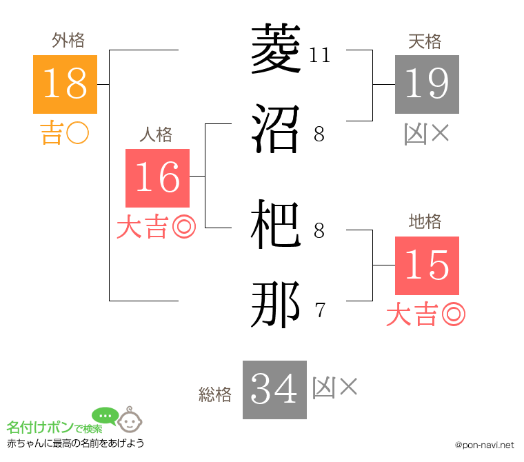菱沼 杷那さんの姓名判断結果