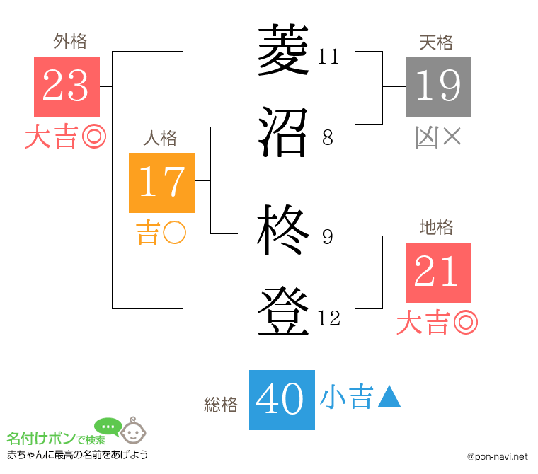 菱沼 柊登さんの姓名判断結果