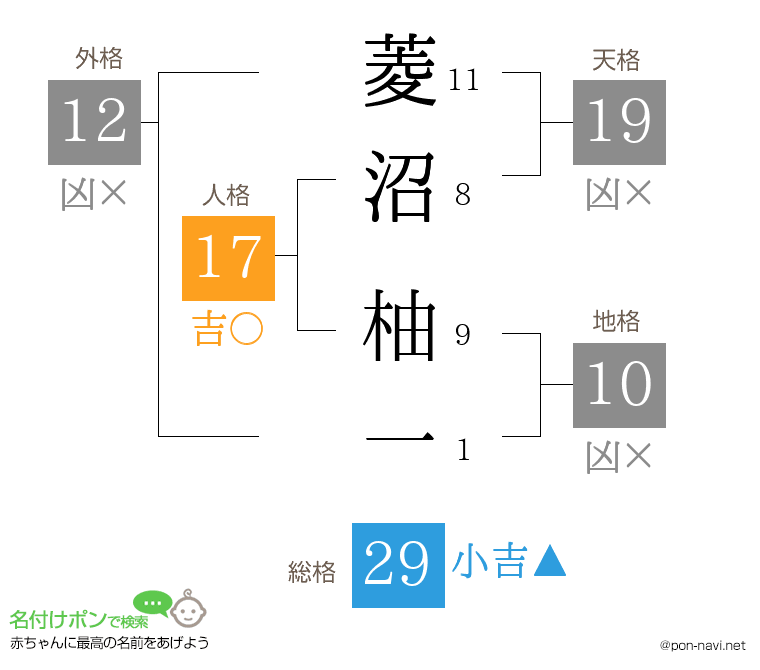 菱沼 柚一さんの姓名判断結果