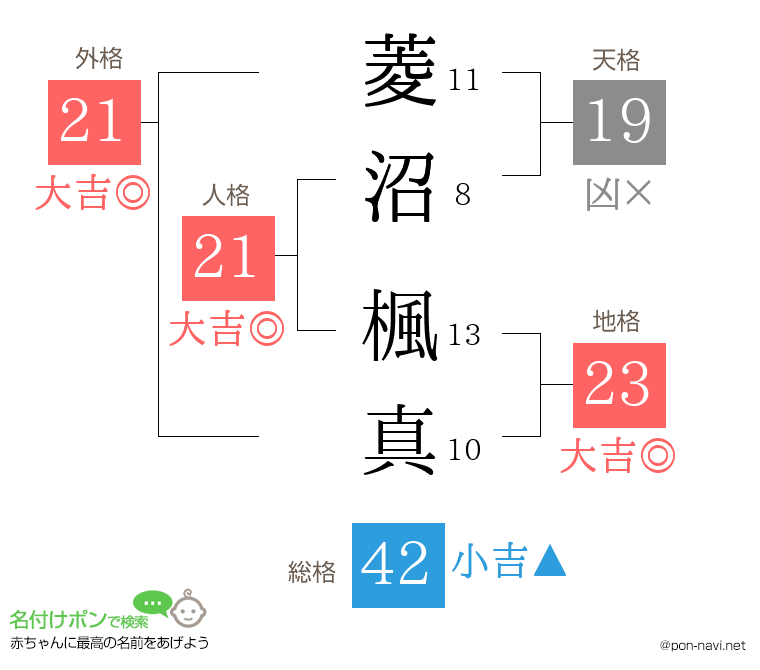 菱沼 楓真さんの姓名判断結果
