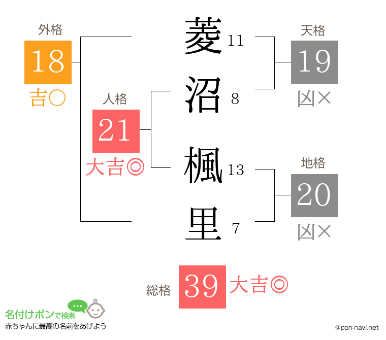 菱沼 楓里さんの姓名判断結果