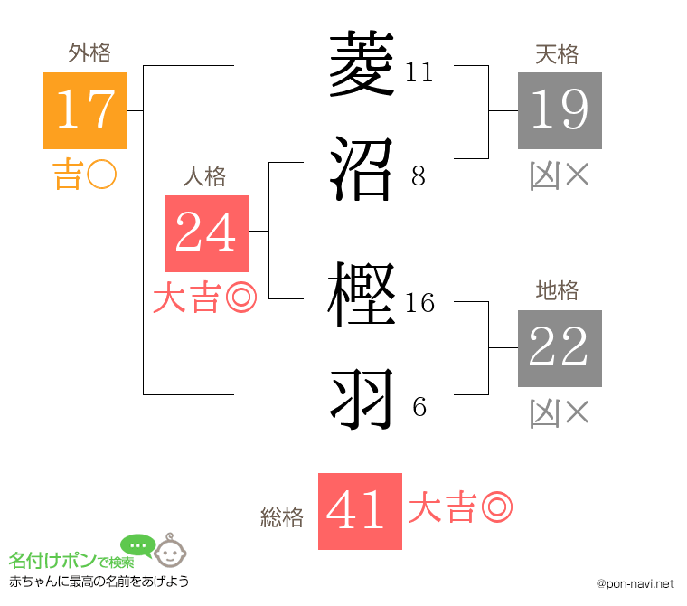 菱沼 樫羽さんの姓名判断結果