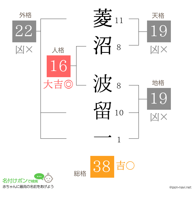 菱沼 波留一さんの姓名判断結果