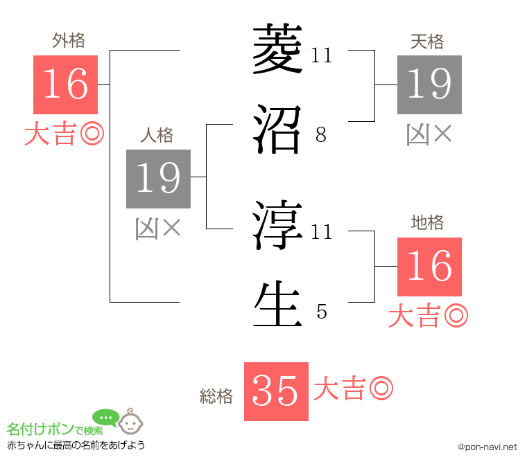 菱沼 淳生さんの姓名判断結果