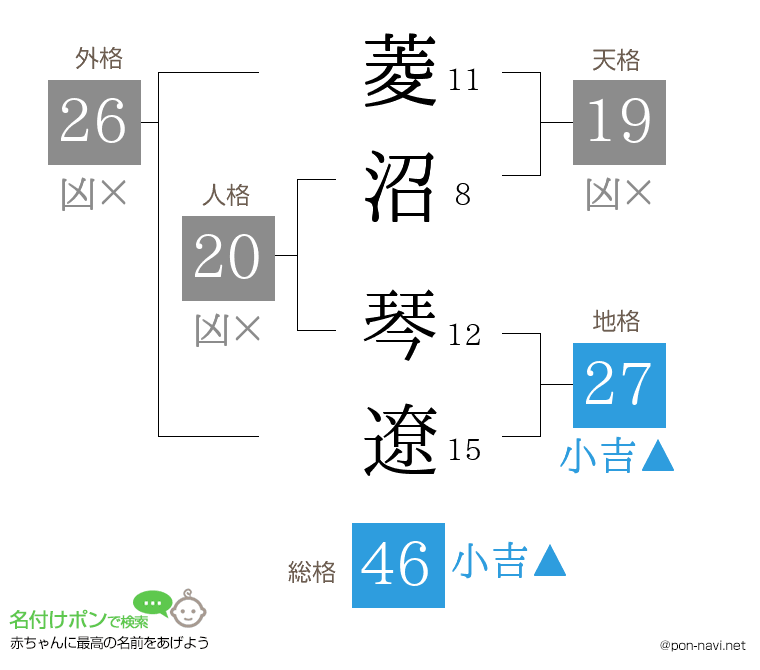 菱沼 琴遼さんの姓名判断結果