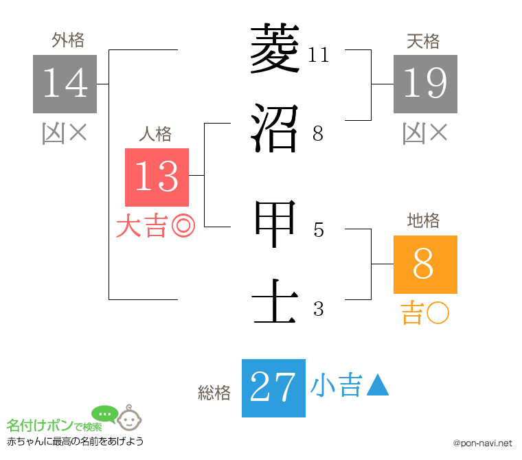 菱沼 甲士さんの姓名判断結果
