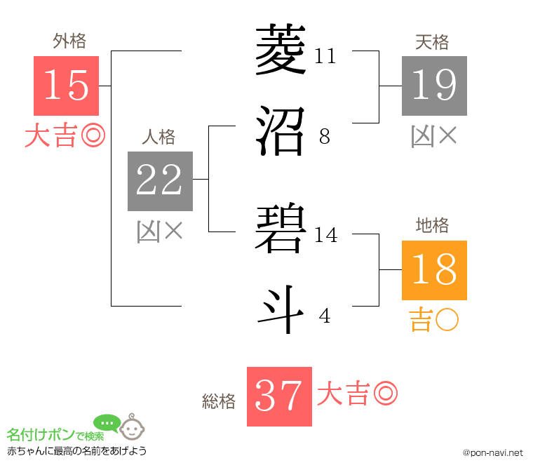 菱沼 碧斗さんの姓名判断結果