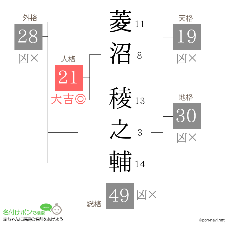 菱沼 稜之輔さんの姓名判断結果