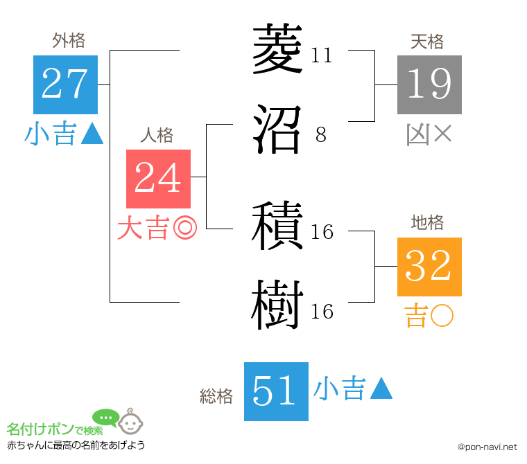 菱沼 積樹さんの姓名判断結果