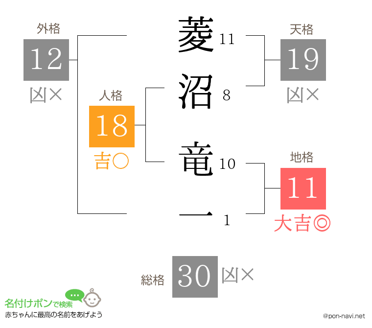 菱沼 竜一さんの姓名判断結果