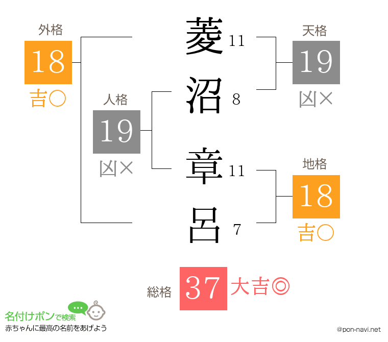 菱沼 章呂さんの姓名判断結果